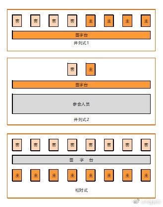 主位 左右|一次搞定所有座位安排